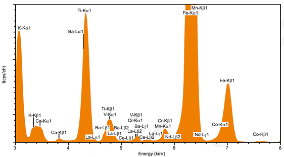 EpsilonのXRF分析装置シリーズ | Malvern Panalytical